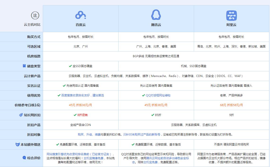 昆玉云主机代理对比.jpg